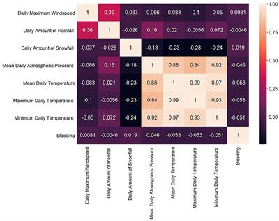 The Subarachnoid Hemorrhage–Weather Myth: A Long-Term Big Data and Deep Learning Analysis